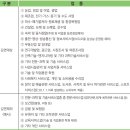 세무사무소/회계사무소 취업 1년 경험담/후기
