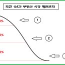 주공디스카운트 Daum카페