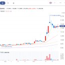 디오헬스케어 이미지