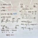 꿈드림원예힐링센터 | [꿈드림 검정고시] 오늘도 한 걸음 더! 열정 가득했던 검정고시 수업 현장 후기