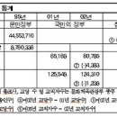 주류 개신교, 불교와 전방위 갈등전략으로 가나? 이미지