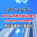 양현공인중개사사무소 이미지