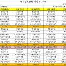 해드림요양원 이미지