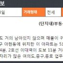 뱅크(365-6677)공인중개사사무소 이미지