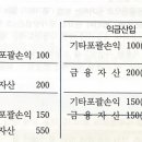 법인세법상 세무조정 아래가 맞는지 확인만해주세요! 이미지