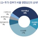 디스카운트 이미지