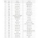 전주교구 2025년도 사제 인사 발령 이미지