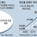예산-58 이미지