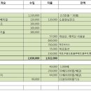 동명문화사 - 남구 돋질로145번길 38-25 | 동명문화사