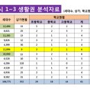 다정동_다정센타프라자앞 네이버블로그