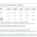 임대 이미지