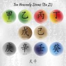 사주명리학(기초반) 이미지