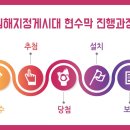 김해대로 2400번길 이미지