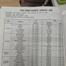 소장님 | 중3 탈대치가 맞을까 - 시대인재 김경태소장님 중3 설명회 후기