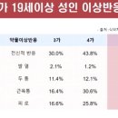 상호유통