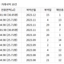 부평로 32 네이버블로그