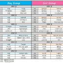 덕후 생산국 수만이네 vs 음원 생산국 현석이네 이미지