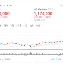 황제식품 이미지