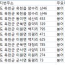 은행리낚시터 이미지