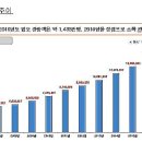 제주축산농협 축산물공판장 이미지