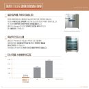 GH헬스케어 클레오V프리미엄으로 실리프팅 유지력과 효과를 한 번에!