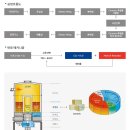 RTO(Regenerative Thermal Oxidizer, 축열식 연소산화장치) 이미지