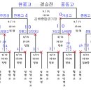 제52회 청룡기 전국 고등학교 축구대회 (김해) 이미지