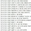 안산산부인과의원 이미지