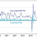 엘지전자(주) 서초서비스센터 이미지