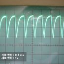 TI Signal Generator Lib.를 이용한 PWM구현 및 LPF로 원신호 복원