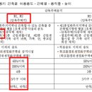 봉화산2지구 이미지