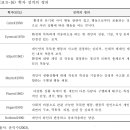 성격 개념 및 특성 및 형성요인 이미지