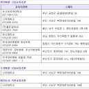 ★★경비원 신임교육기관 지정 고시(2021.1.1~2025.12.31) 이미지