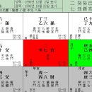 화개명방