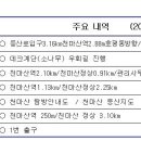 천마산역 이미지