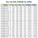 중고 경량앵글청색(420) 판재포함 판매합니다 이미지