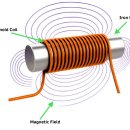 솔레노이드(solenoid) 자체가 쇼트 서킷(Short Circuit) 아닌가? 아닙니다 이미지