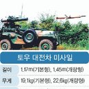 토우개발 Daum카페
