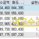 (주)한화트레이딩 이미지