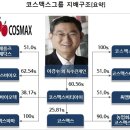 코스맥스(주) 이미지