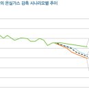 원클린산업 네이버블로그