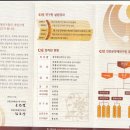 진흥문화재연구원 Daum카페