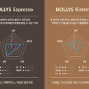 리스트레또 네이버블로그