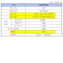 디쓰리 이미지