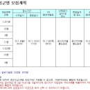 공군모집 공군병 2010년 1월 모집계획 이미지