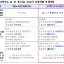 2024학년도 강원특별자치도 임용시험 변경사항 관련 안내 이미지