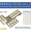 신일IT유토지식산업센터 이미지