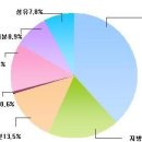 미강[쌀겨] 효능.. 사용법 과 미용법 이미지