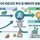 올인게이지 네이버블로그