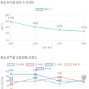 충신유치원 이미지